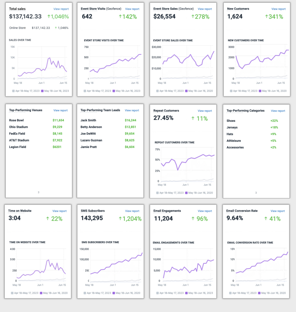 Analytics graphs