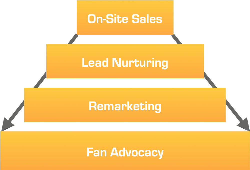 Marketing funnel